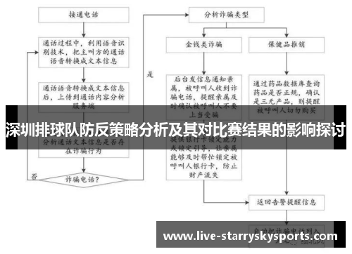 深圳排球队防反策略分析及其对比赛结果的影响探讨